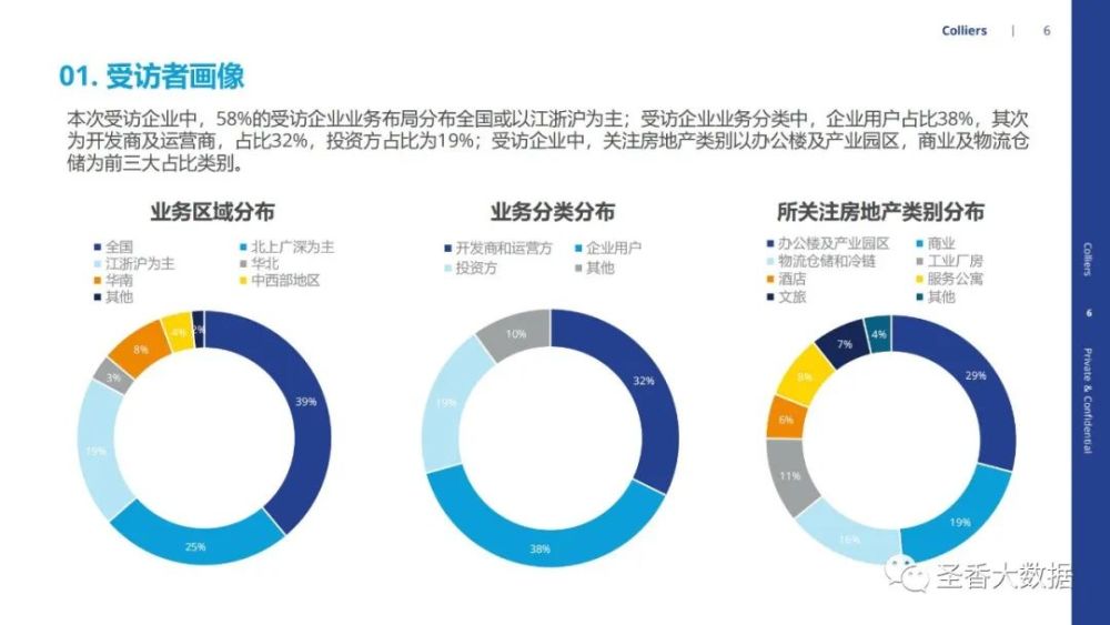 2022年市場信心調研分析報告