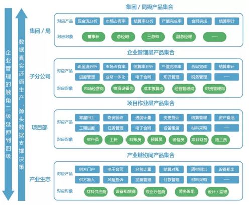 益企工程云獲評2021年度工程建設(shè)領(lǐng)域值得信賴產(chǎn)品 科技賦能行業(yè)新標(biāo)桿